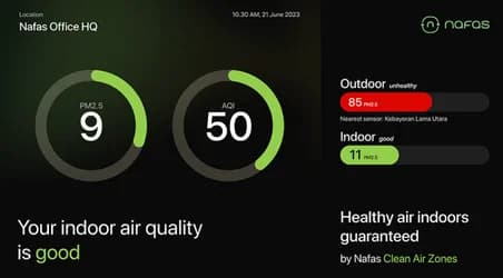 Layar monitor kualitas udara yang menampilkan nilai PM2.5 dan AQI